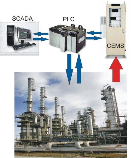 CEMS INTEGRATION