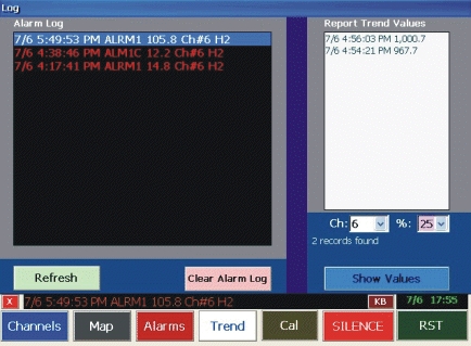 Alarm Display