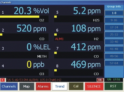 Channel Display