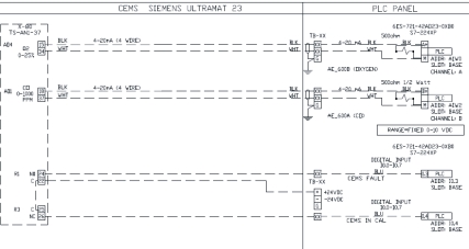 CEMS-PLC interconnection Loop Drawing