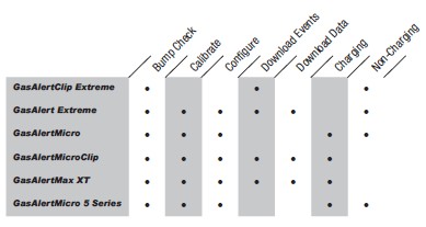 Application Matrix
