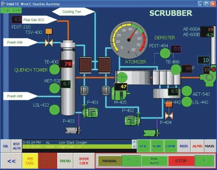 Scrubber SCADA
