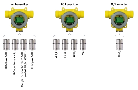 Honeywell Spxcdulnb1, Carbon Dioxide, Gas Detectors (explosion-proof)