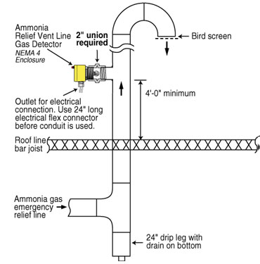 Coolair Relief Line Gas Detector Diagram