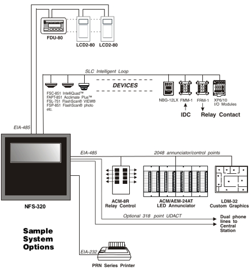 Notifier Nfs-320 | Smoke Thermal Ionization | Addressable | Gasdetectorsusa  Notifier 3030 Wiring Diagram    Gas Detectors USA