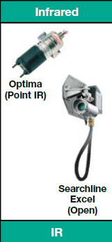 Optima Point IR Sensors