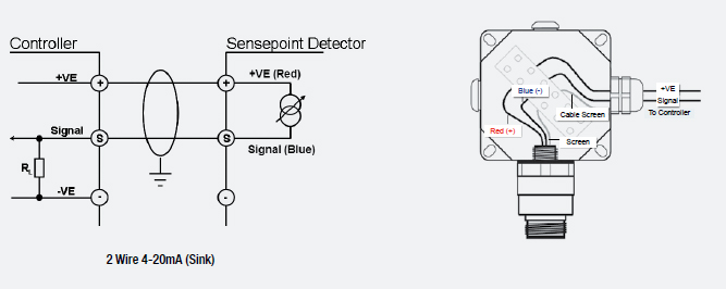 Sensepoint Electrical Connections