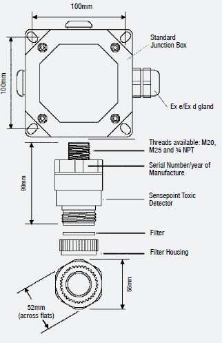 Sensepoint Dimensions