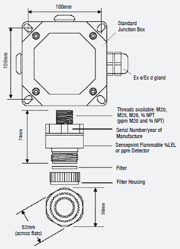 Sensepoint Dimensions