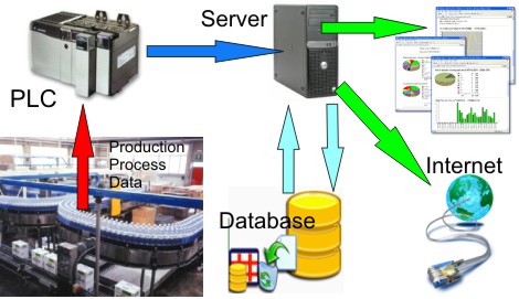 DATALOGGING