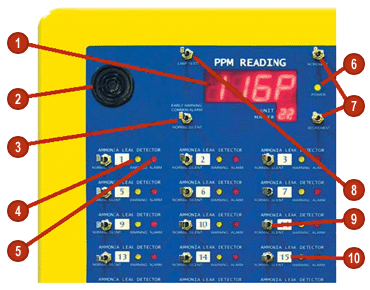 Front Panel Display