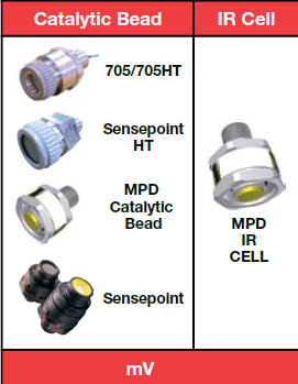 Honeywell XNX Catalytic Bead sensor options